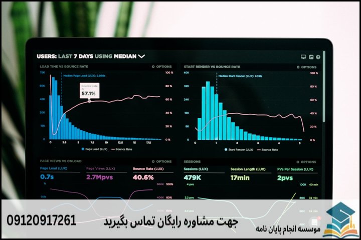 جدول تخمین حدود هزینه پایان‌نامه به تفکیک گروه در کرمانشاه
